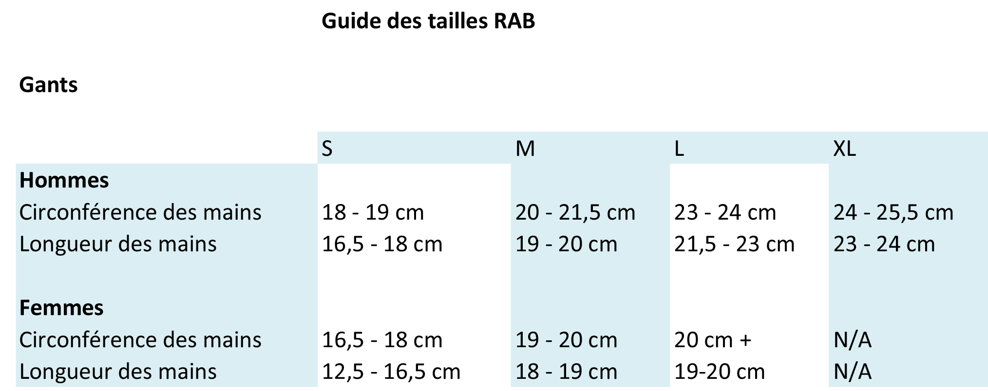 Taille des gants Rab