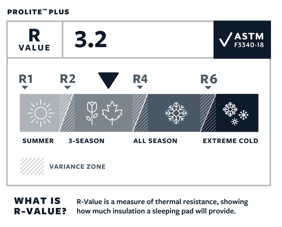 Thermarest Prolite Plus
