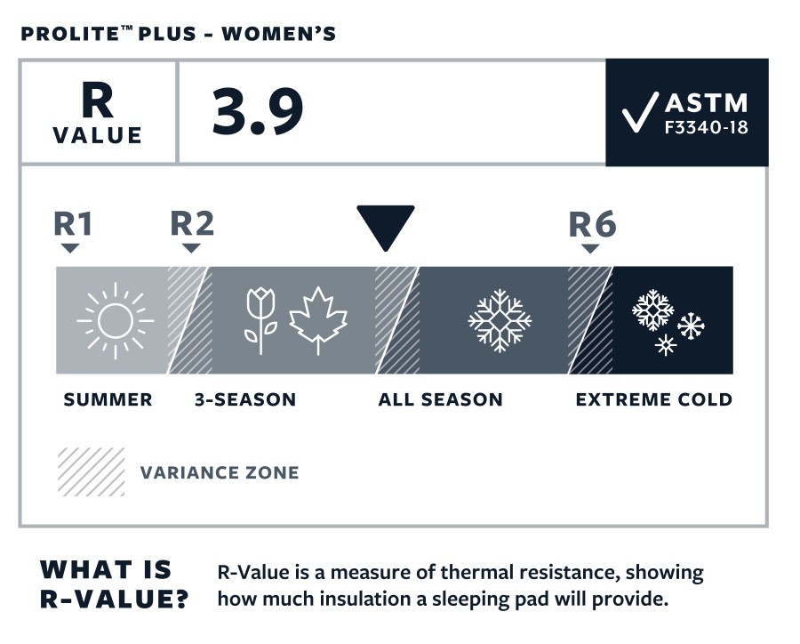 Thermarest Women's Prolite Plus Femmes