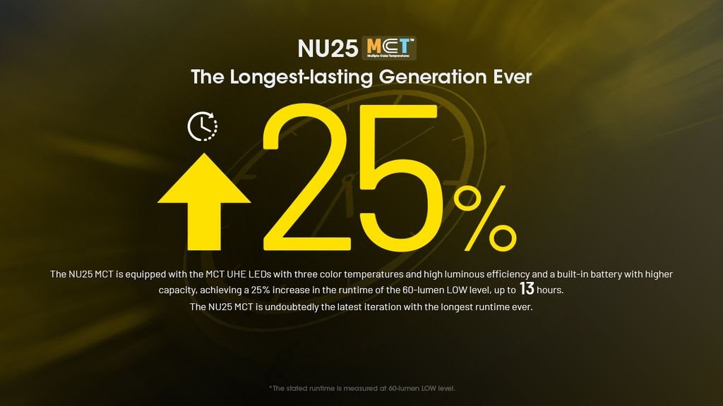 Nitecore NU25 MCT