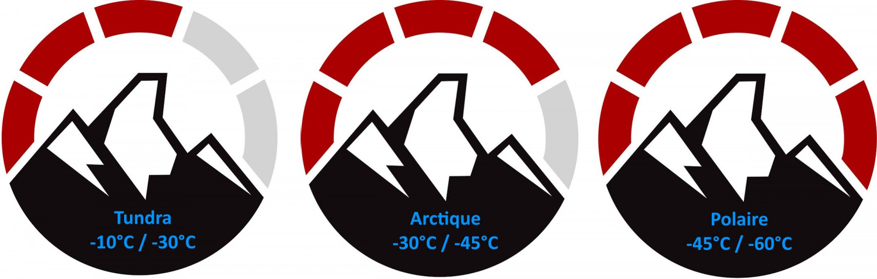 Baffin Zone
