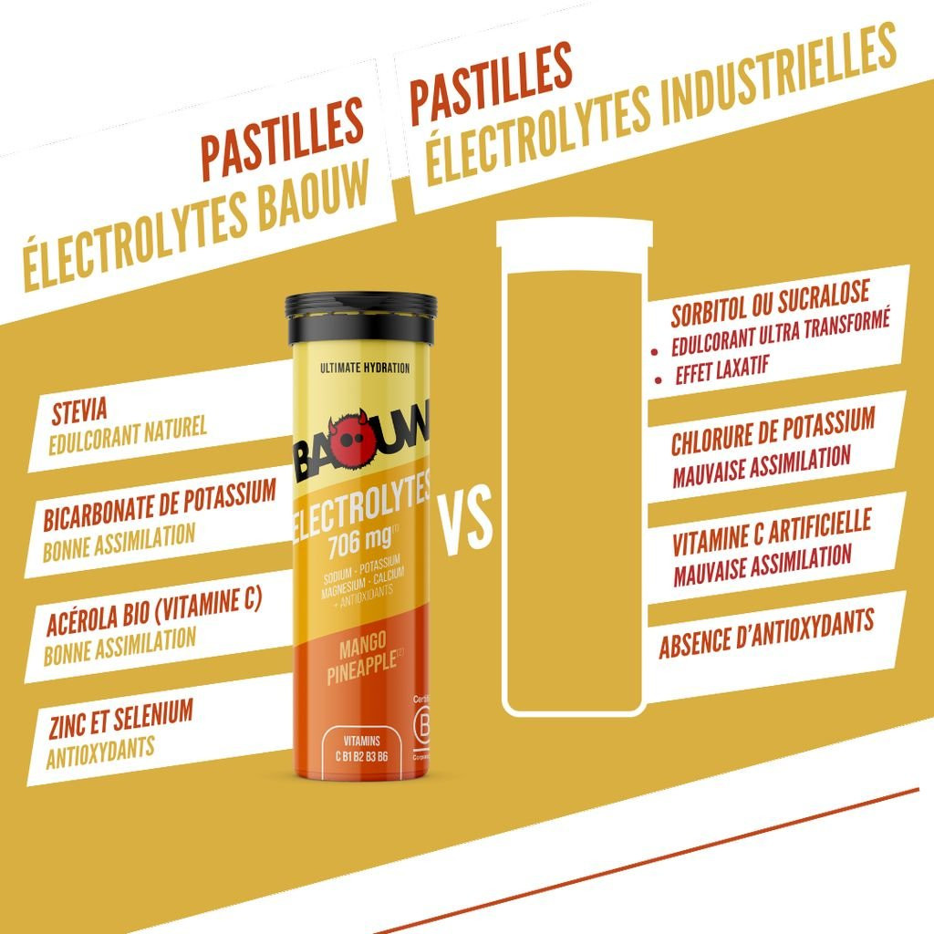Baouw pastilles Electrolytes Mangue - Ananas