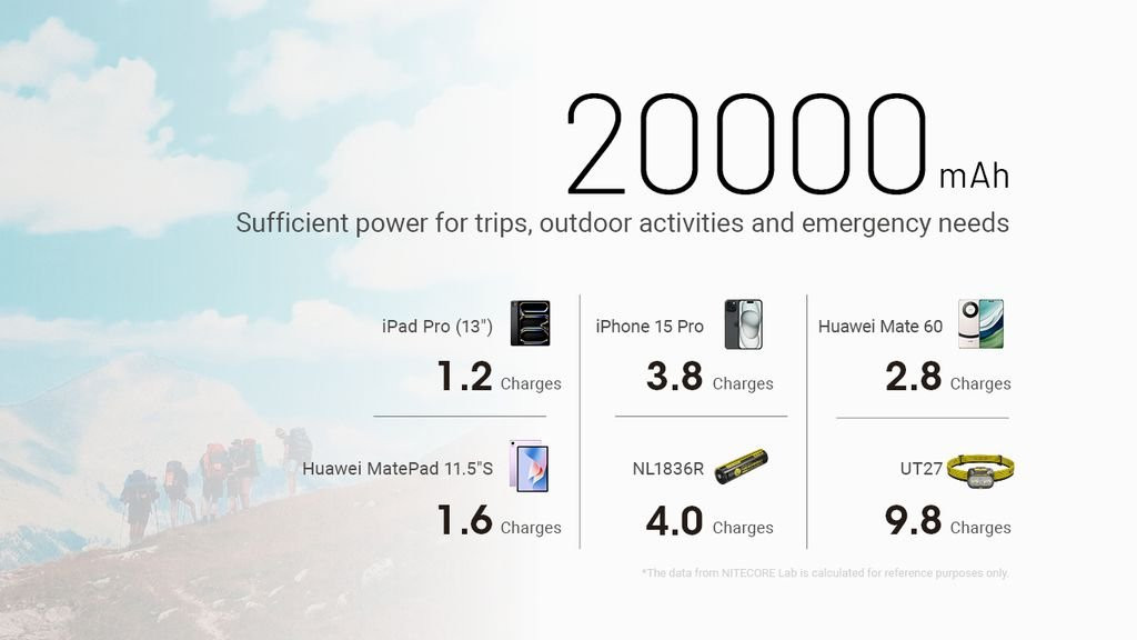 Nitecore NB20000 GEN3 Ultra Lightweight Power Bank
