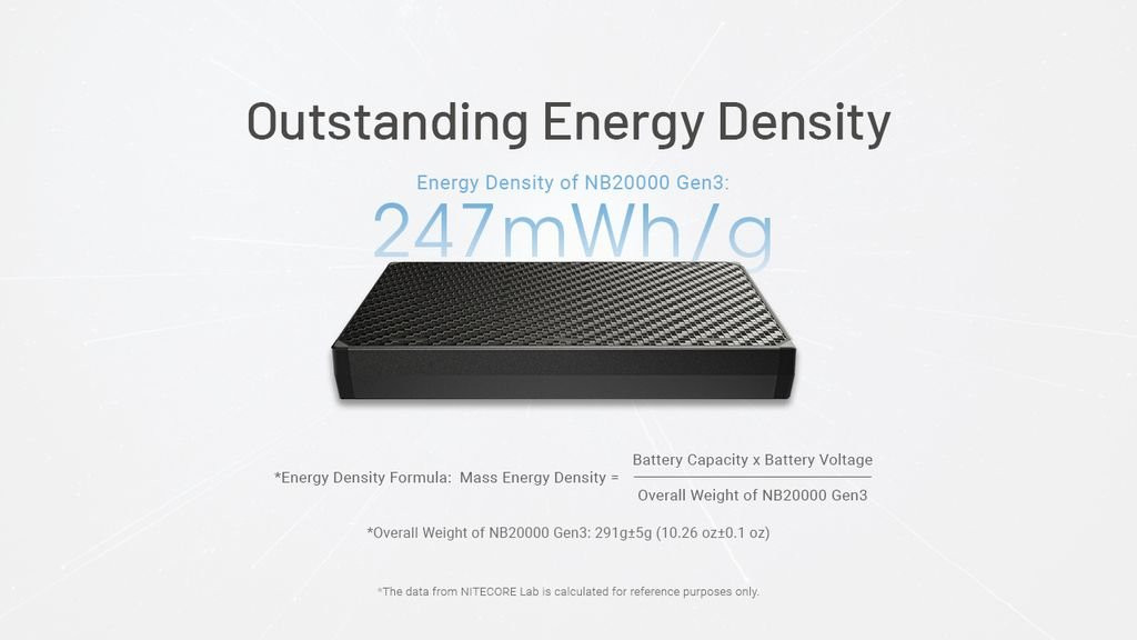 Nitecore NB20000 GEN3 Ultra Lightweight Power Bank