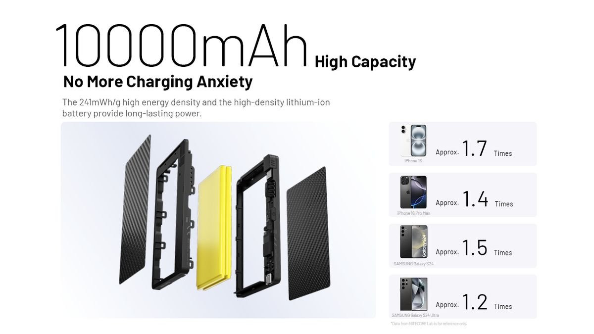 Nitecore Pocket 10000 Power Bank