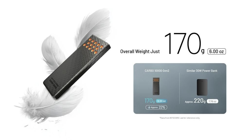 Nitecore Carbo 10000 GEN2 Power Bank