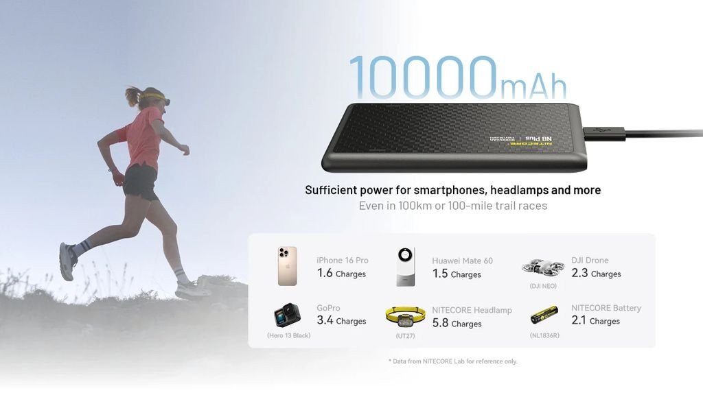Nitecore NB Plus 10000 Power Bank