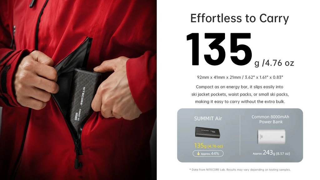 Nitecore Summit Air