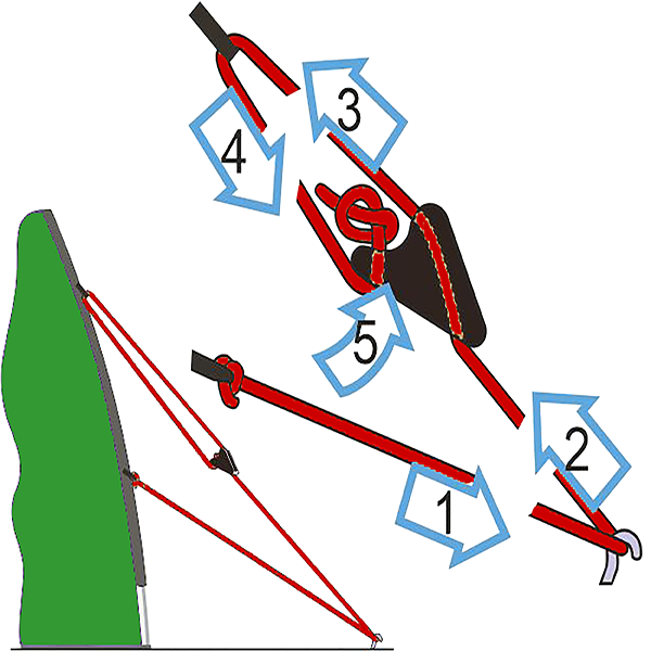 SwissPiranha Mini Line Runner