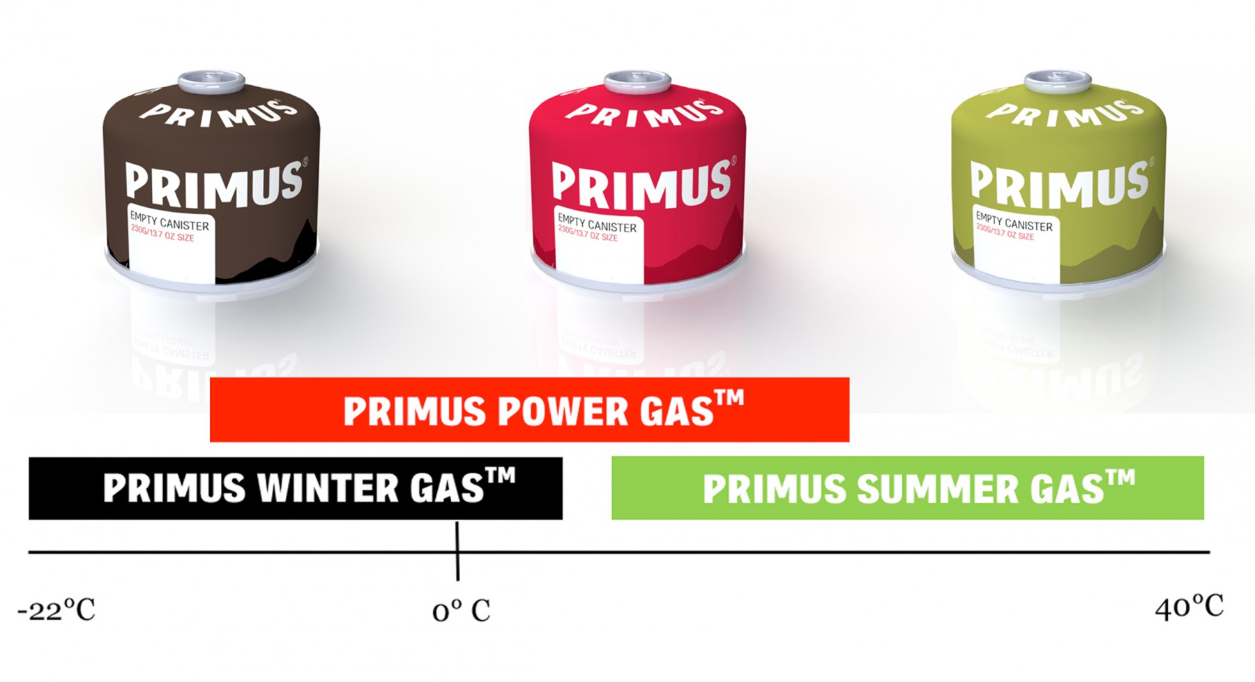 Power Gas 100 g Primus