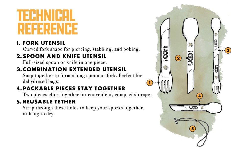 Pack couverts UCO Switch Spork Utensil Set