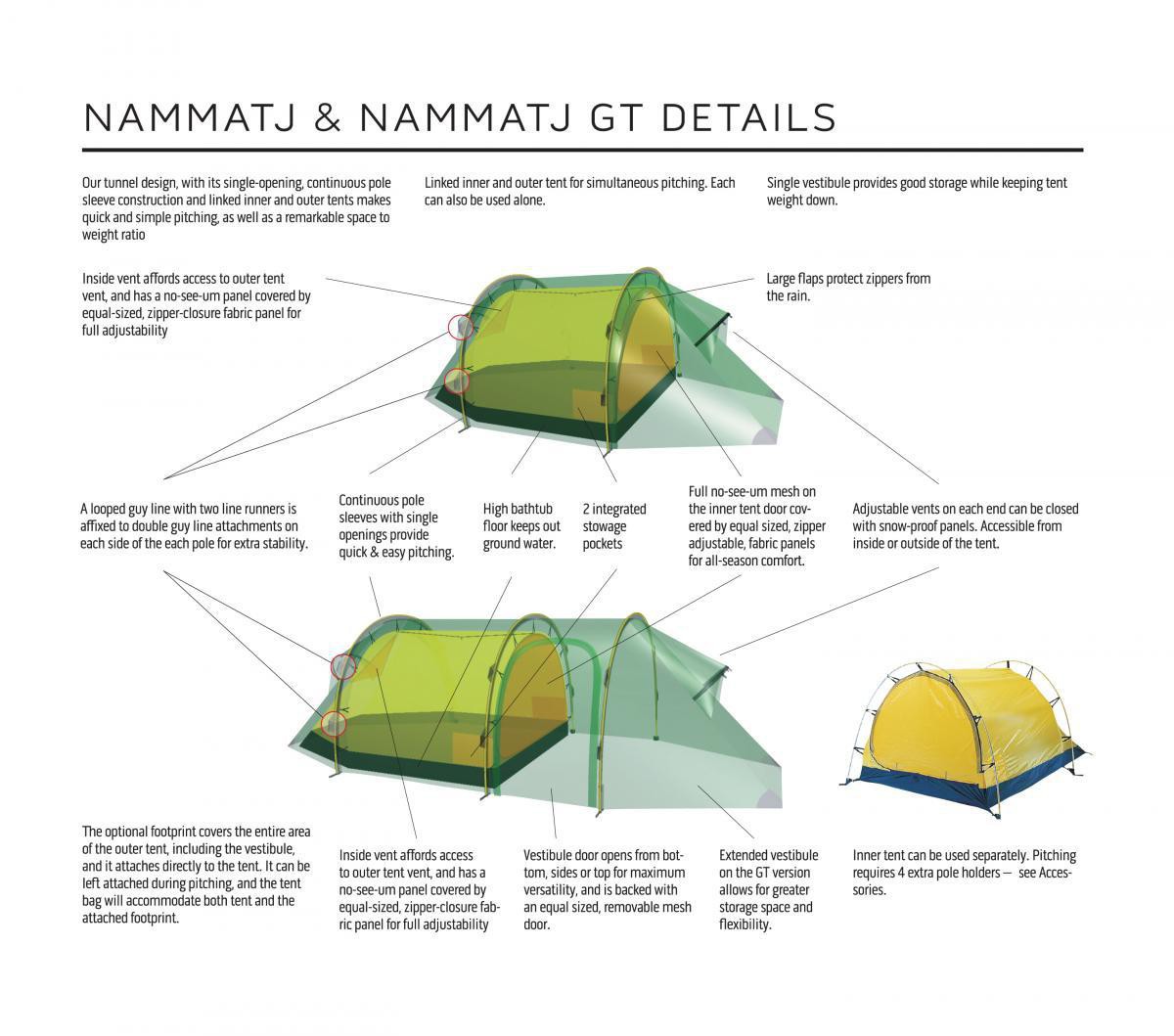 Hilleberg Nammatj 2