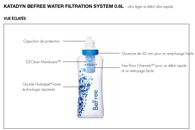 Katadyn BeFree 1L - Filtre à Eau Ultraléger Et Rapide 0,1 Micron EZ-Clean, Idéal Randonnée, Camping & Trail Running