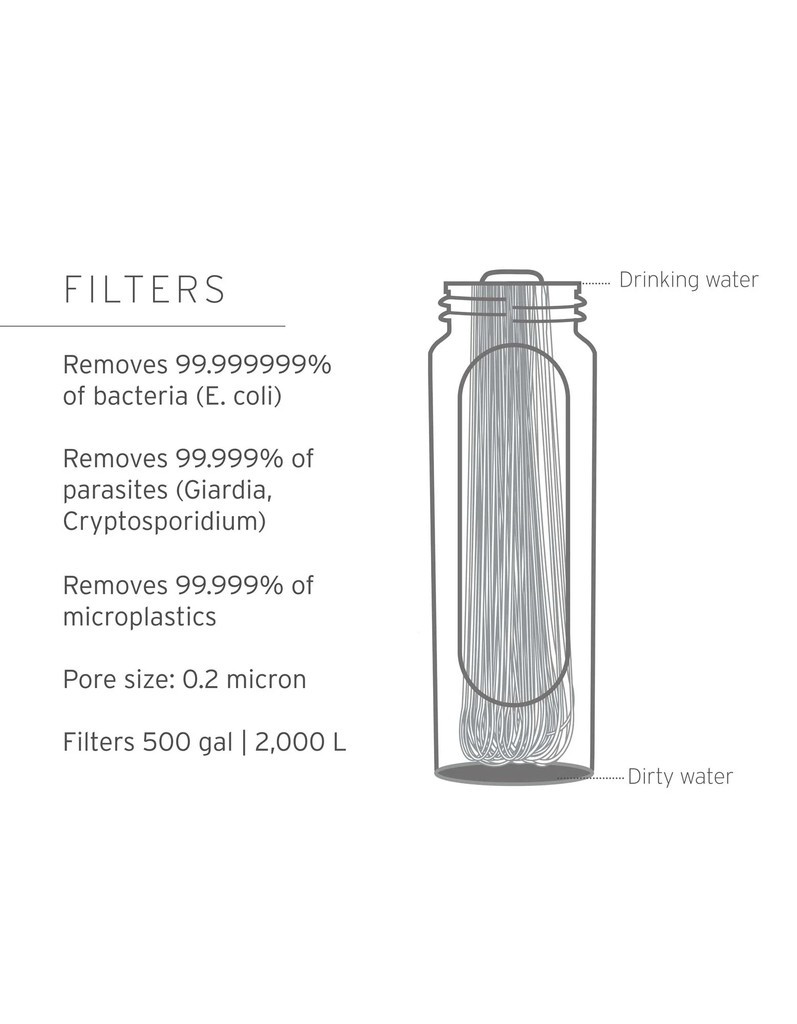 Filtre à Eau Personnel LifeStraw Peak Series - Gris Montagne - Neuf