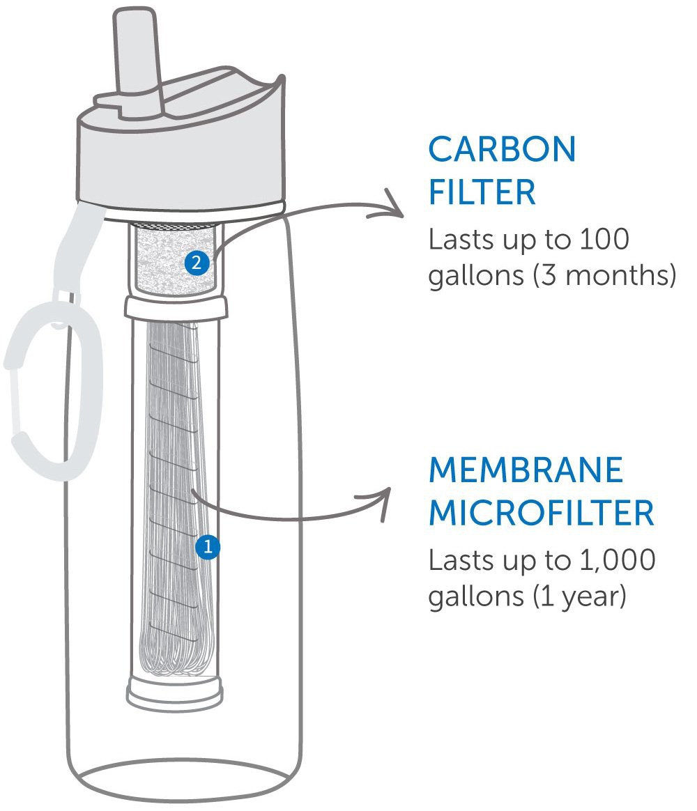 Gourde Filtrante LifeStraw Go Series 22 Oz - Neuve - Fabriquée En Islande