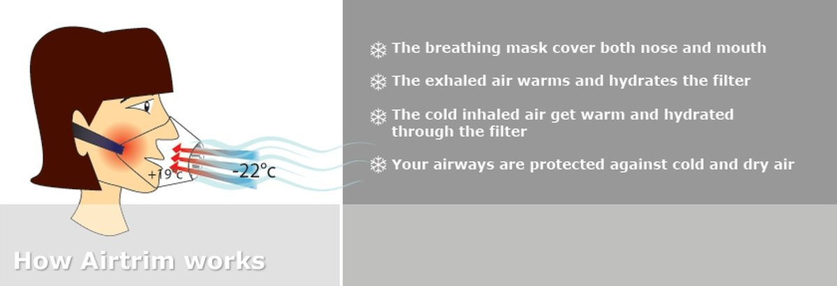 Masque respiratoire Airtrim Race