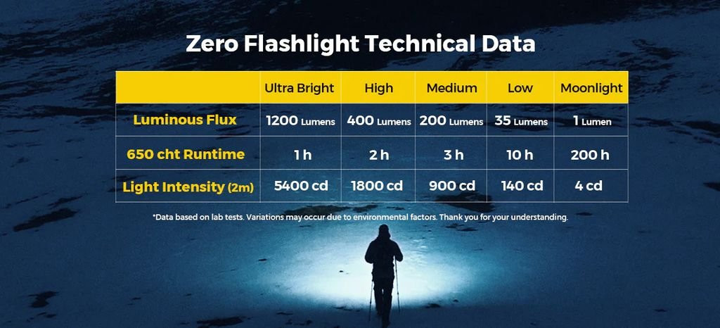 Flextail Zero Flash 1200