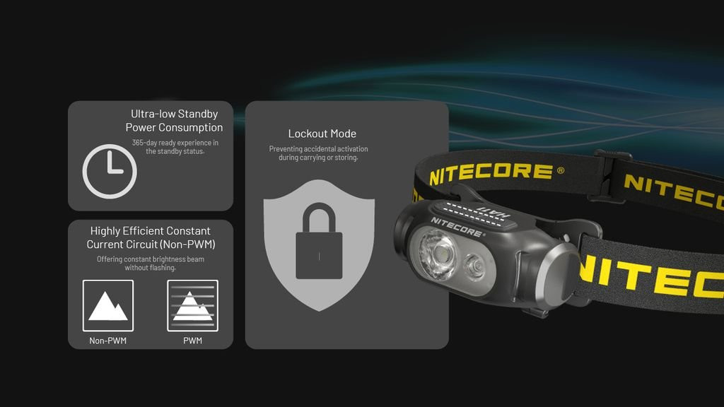 Nitecore HA11