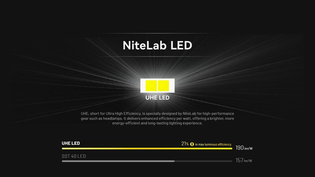 Nitecore HA11