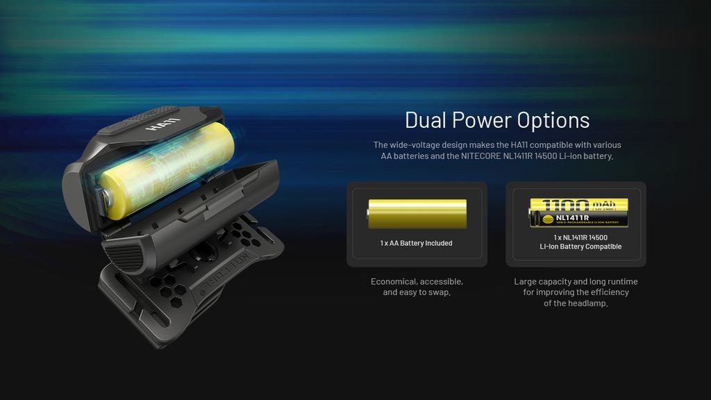 Nitecore HA11