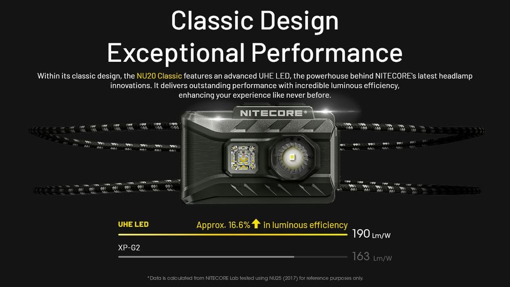 Nitecore NU20 Classic