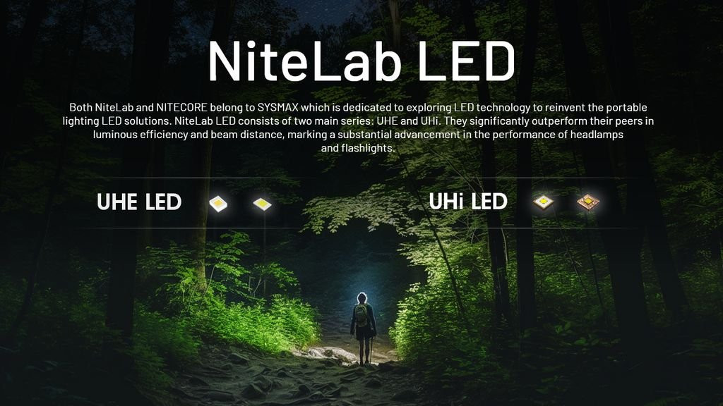 Nitecore NU20 Classic