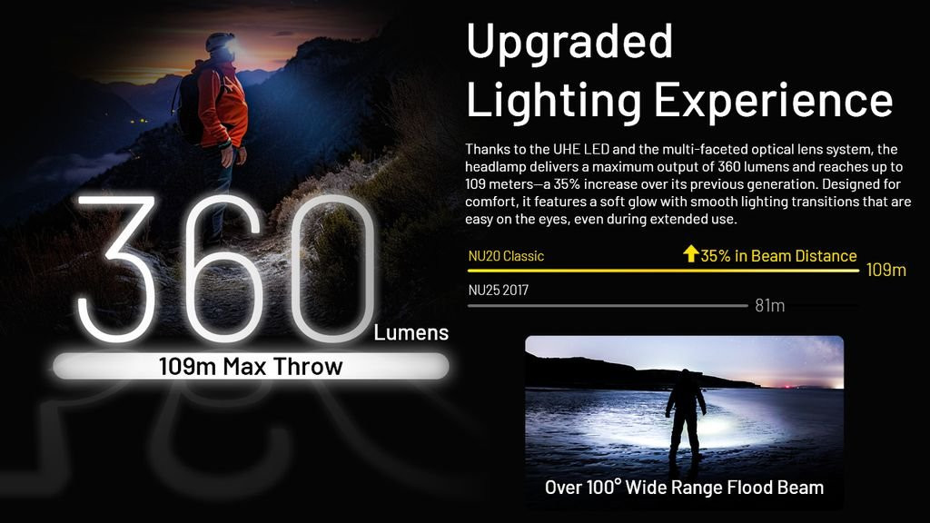 Nitecore NU20 Classic