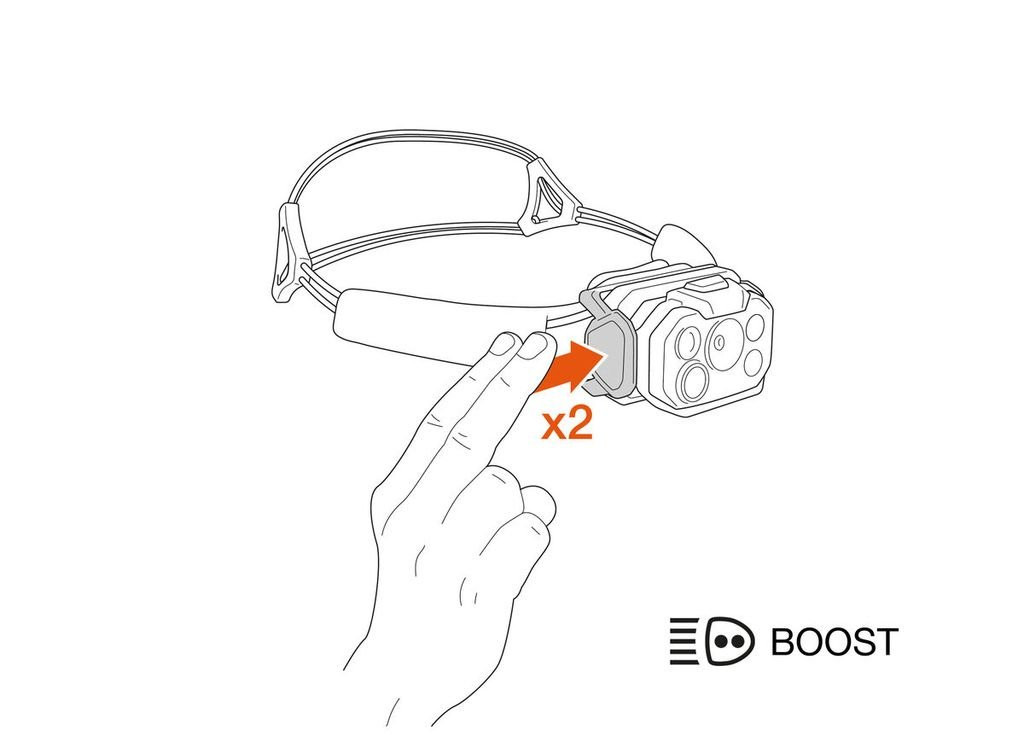 Petzl Swift RL Classic