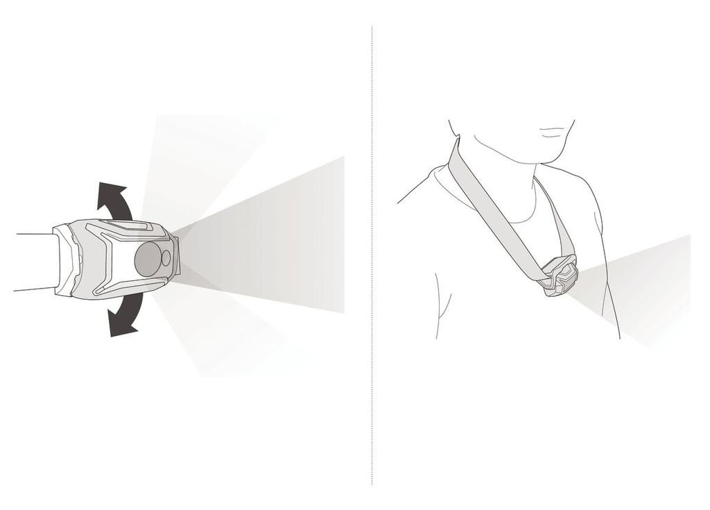 Petzl Tikkina