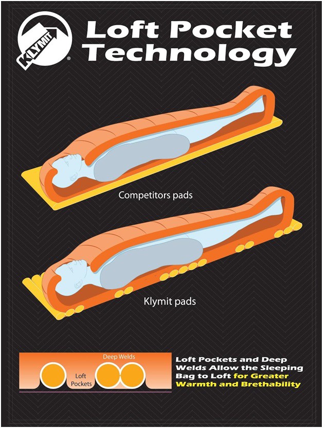klymit inertia x lite klymit inertia x lite