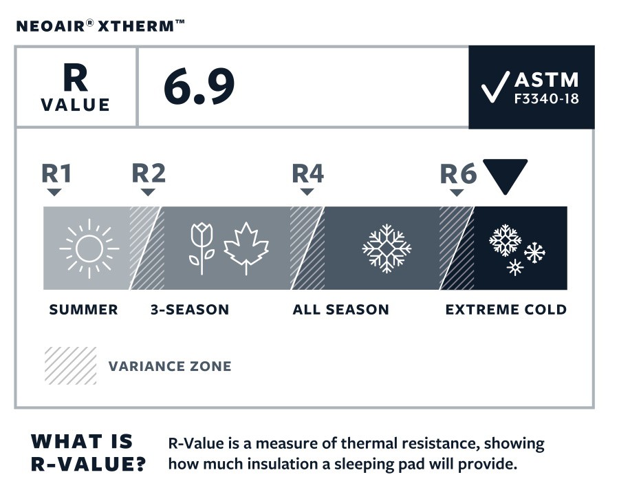 Therm-a-Rest NeoAir XTherm Max Matelas /à air ultral/éger