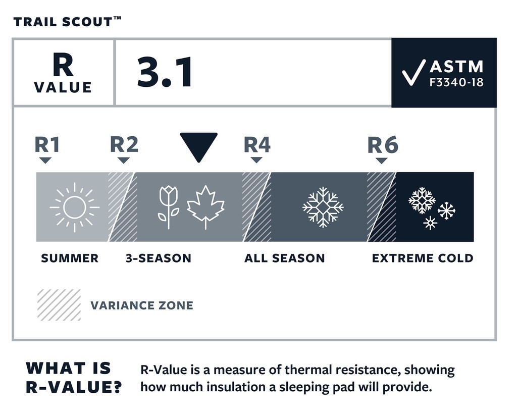 Thermarest Trail Scout