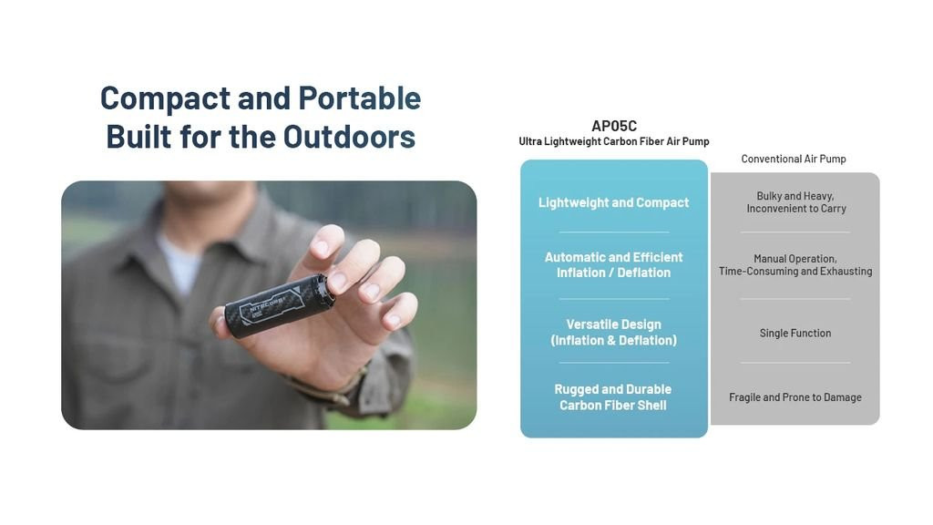 Nitecore Air Pump Carbon AP05C