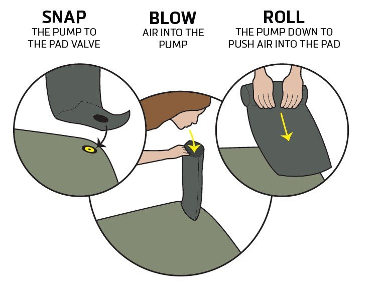 Klymit Pump Sack