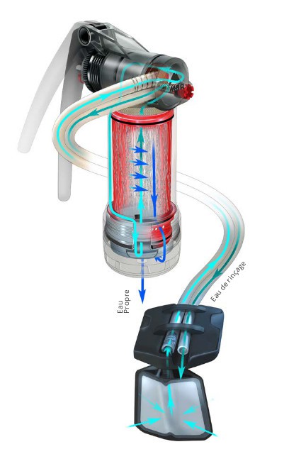 Msr Guardian Purifier Pump