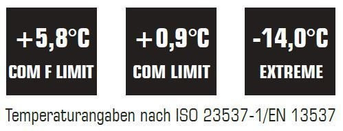 Carinthia G145