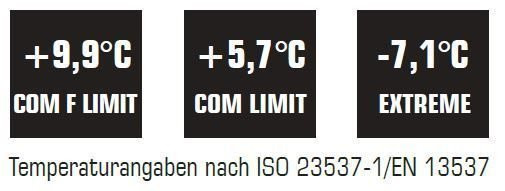 Carinthia G90