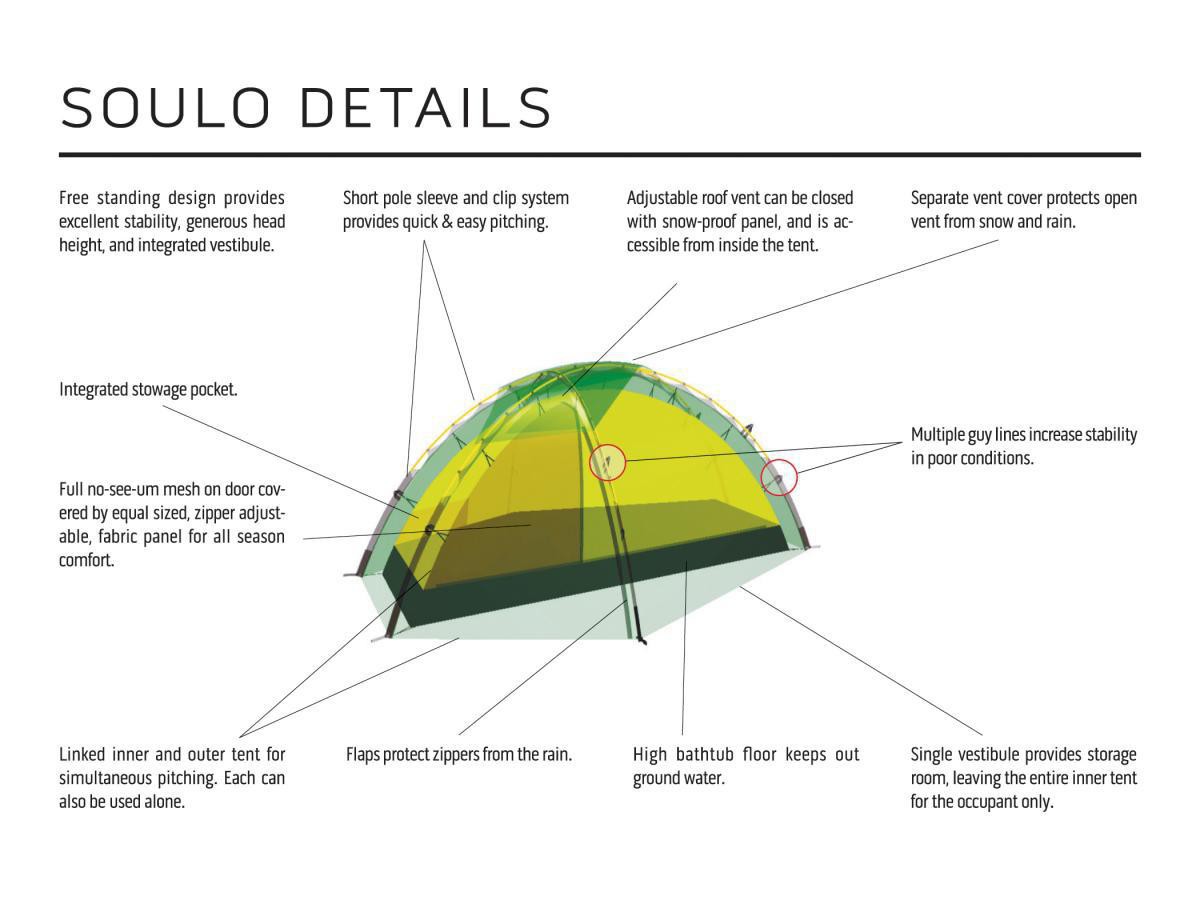 Hilleberg Soulo