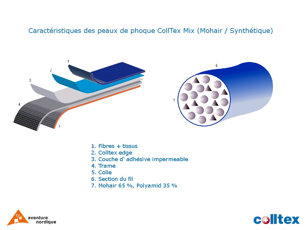 CollTex Mix