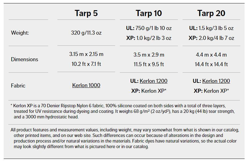Hilleberg Tarp UL 20