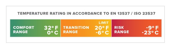 sac de couchage thermarest hyperion