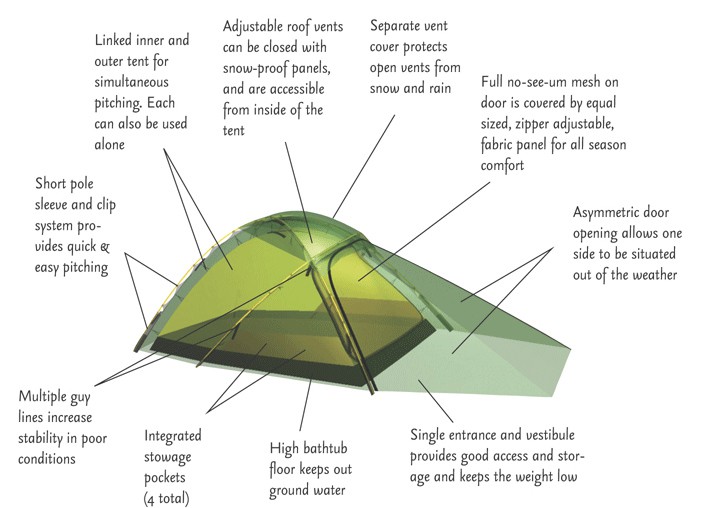 Hilleberg Jannu