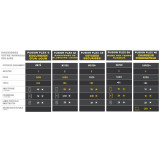 Dimensions Sunslice Fusion FLEX 24