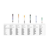 Dimensions - Comparatifs des skis OAC