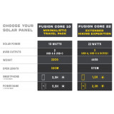 Dimensions Sunslice Fusion Core 22
