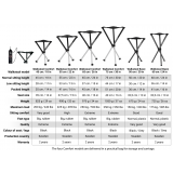 Dimensions Comparatif Trépied Telescopique Walkstool