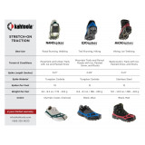 Dimensions Comparatifs des Crampons Kahtoola