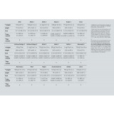 Dimensions Hilleberg Mesh Tent - Comparatif