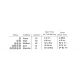 Dimensions Lanterne solaire LuminAID Solar Lantern