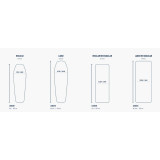 Dimensions Matelas Sea to Summit Pursuit SI Mat